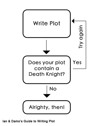 WritingPlot.png